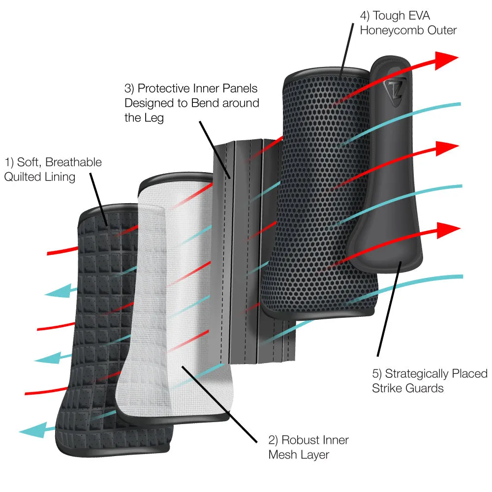 Equilibrium Tri-Zone Impact Sports Boots, lätta frambensskydd