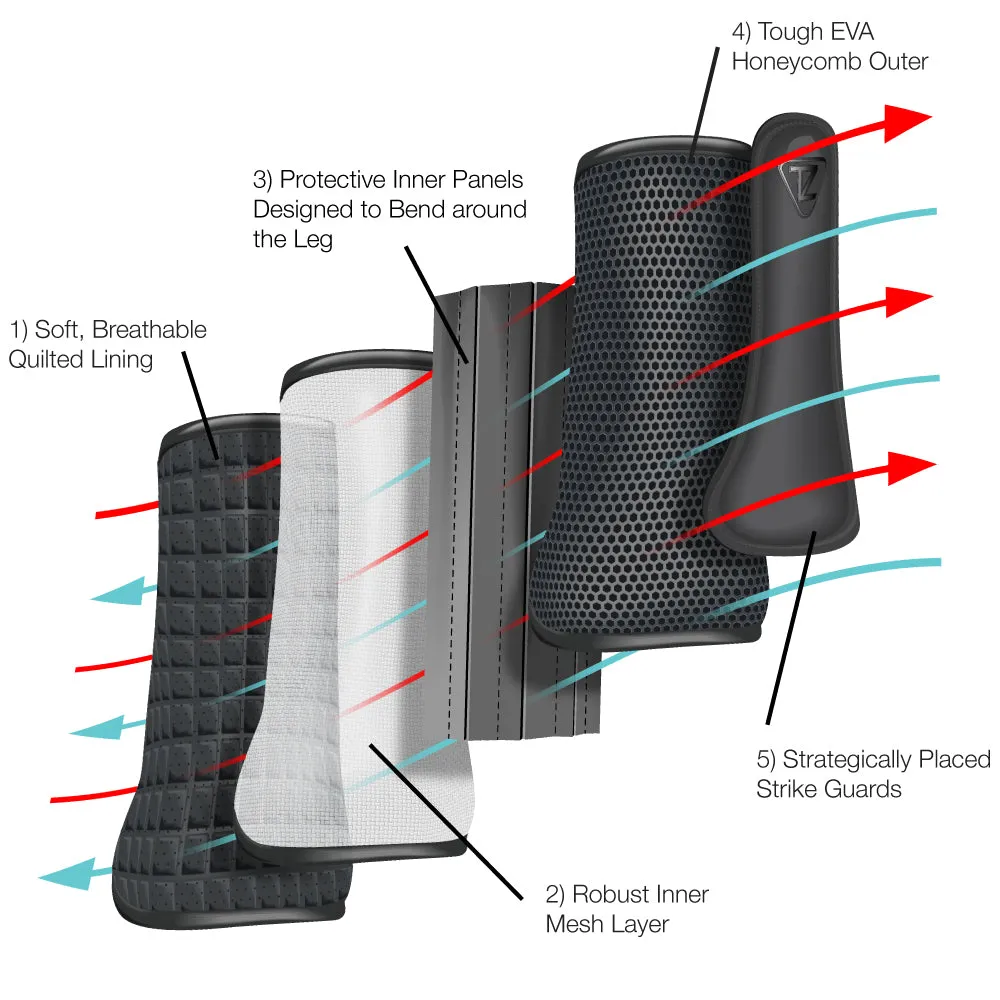 Equilibrium Tri-Zone Impact Sports Boots, lätta frambensskydd
